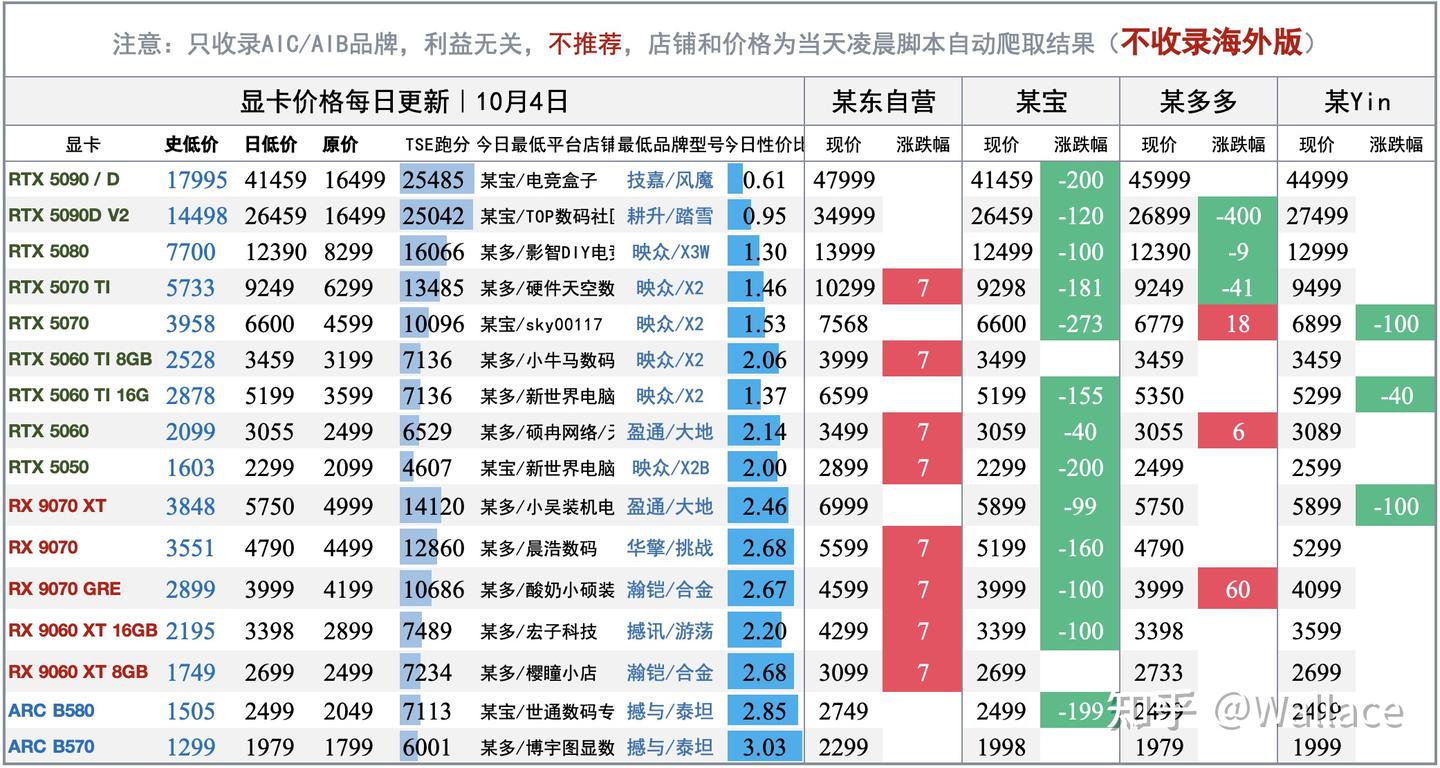 电脑硬件价格趋势分析(不定期更新)