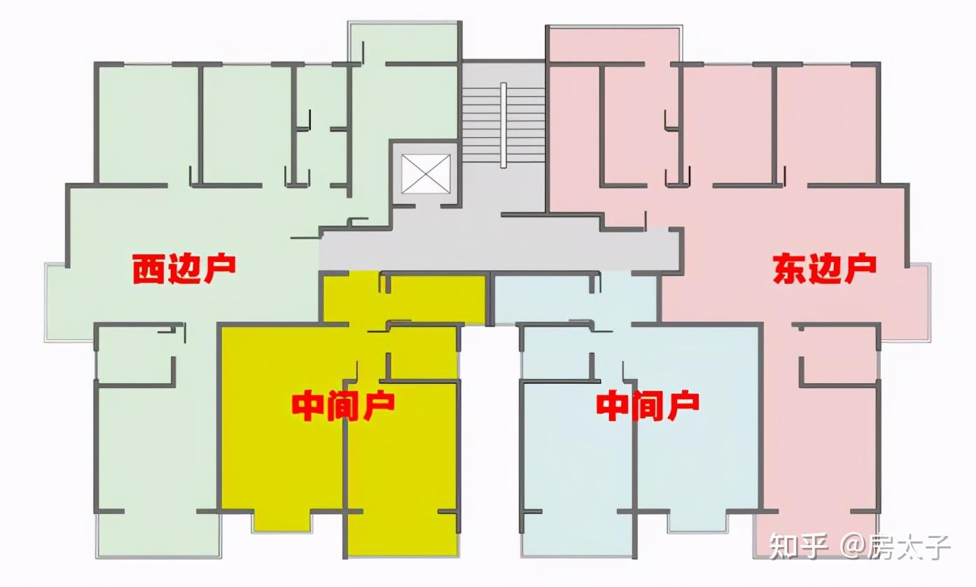 房太子:电梯房怎么选?对不起我不选中间套