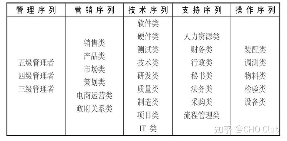 任职资格体系建立的完整流程 - 知乎