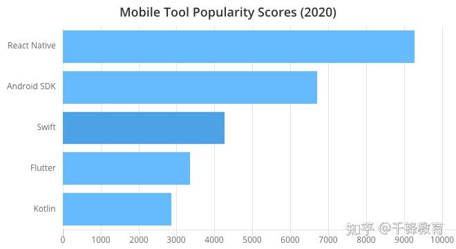 开发者工具有哪些？TOP100合集来了！