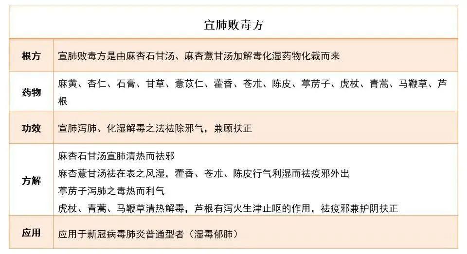 扶正祛邪(2)——中医药抗疫“三方三药”的科学证据 - 知乎