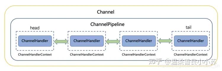 Java开发中Netty线程模型原理解析 - 知乎