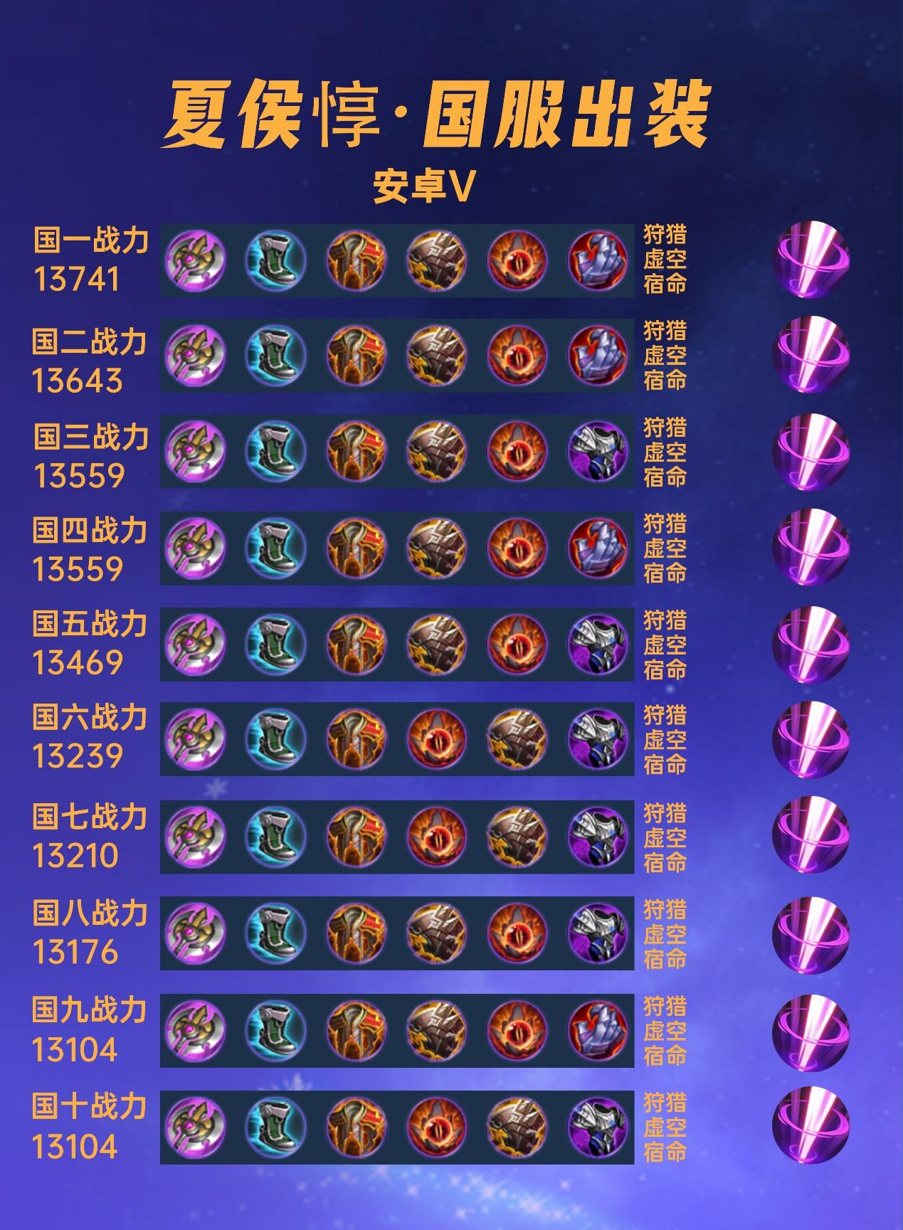 40位国服夏侯惇出装铭文汇总,霸者重装还是血魔之怒? - 知乎