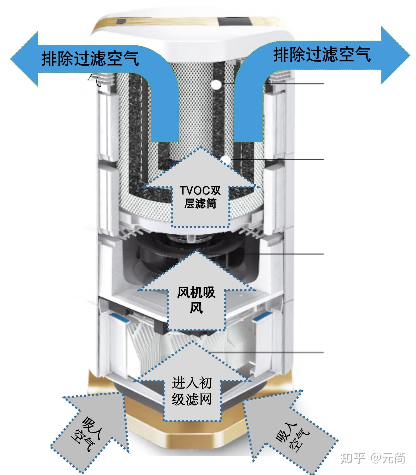 空气处理机组结构图图片