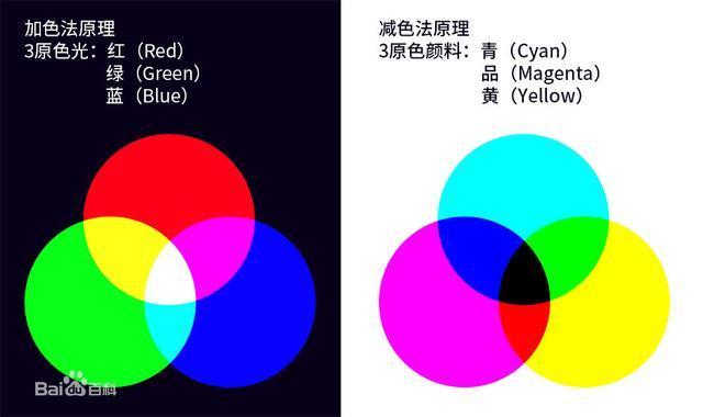 三 颜色模式之cmyk 青色竟然不是我以为的青色 知乎