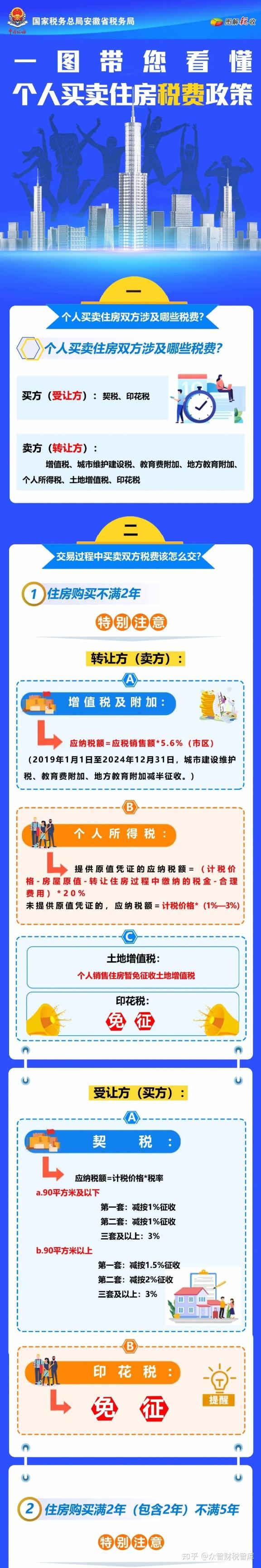 一图带您看懂个人买卖住房税费政策 - 知乎