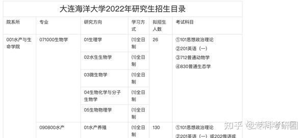 大连海洋大学录取分数线_大连海洋大学职业学院录取分数线_大连海洋大学艺术分数