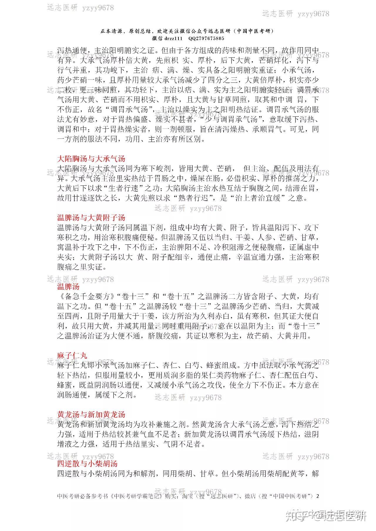 远志医研常见方剂鉴别汇总