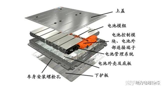 动力电池包十大集成技术 知乎