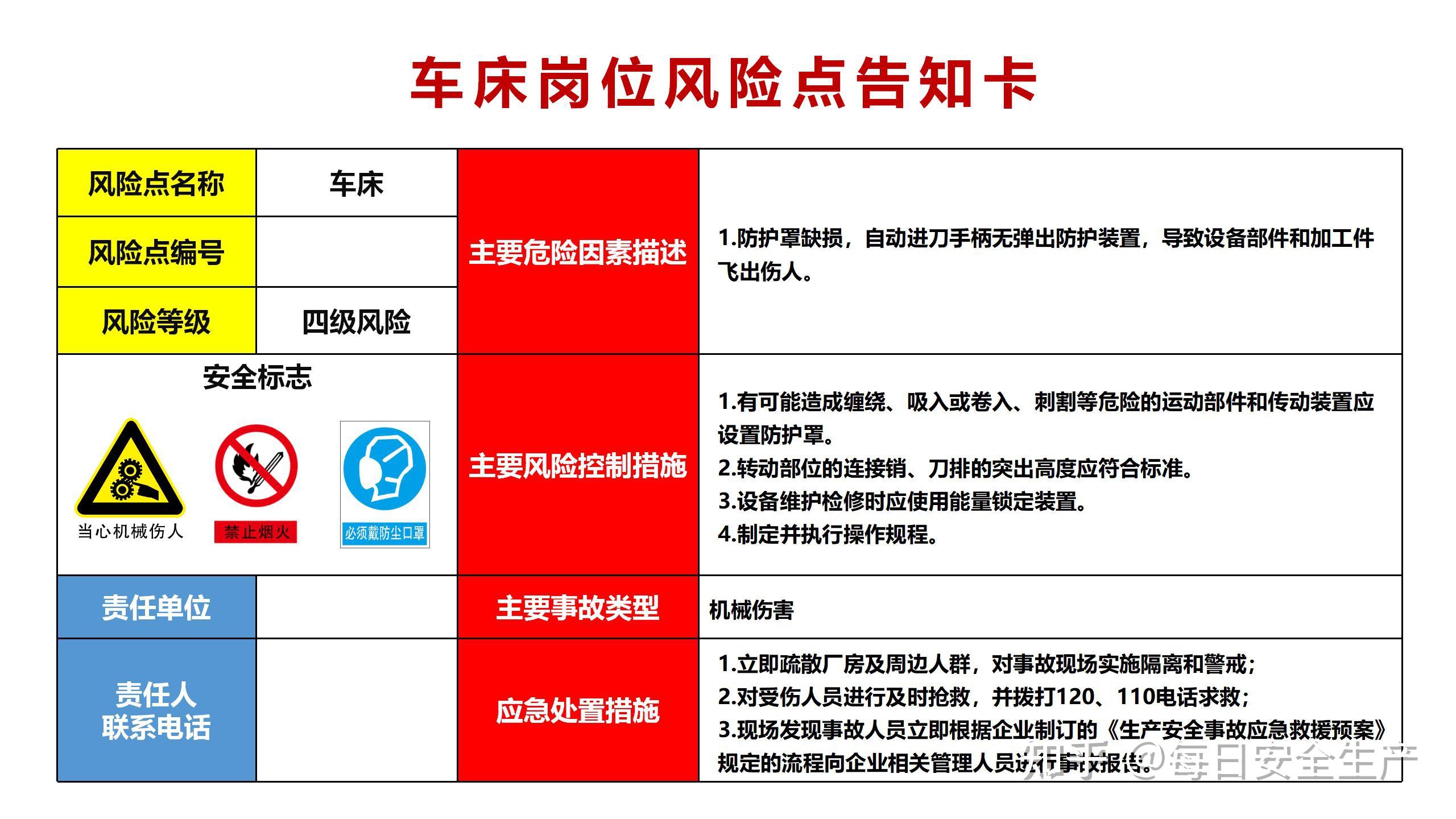 新版常见岗位风险告知卡汇编 - 知乎