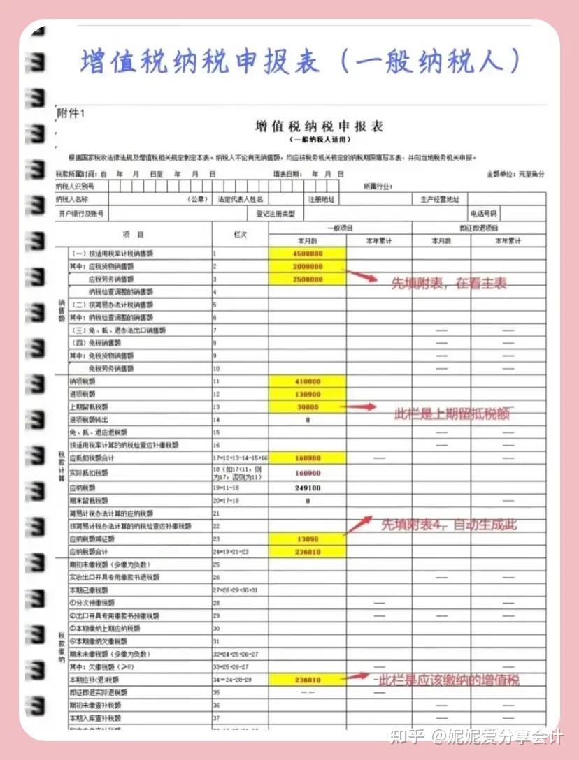 企業所得稅納稅申報表