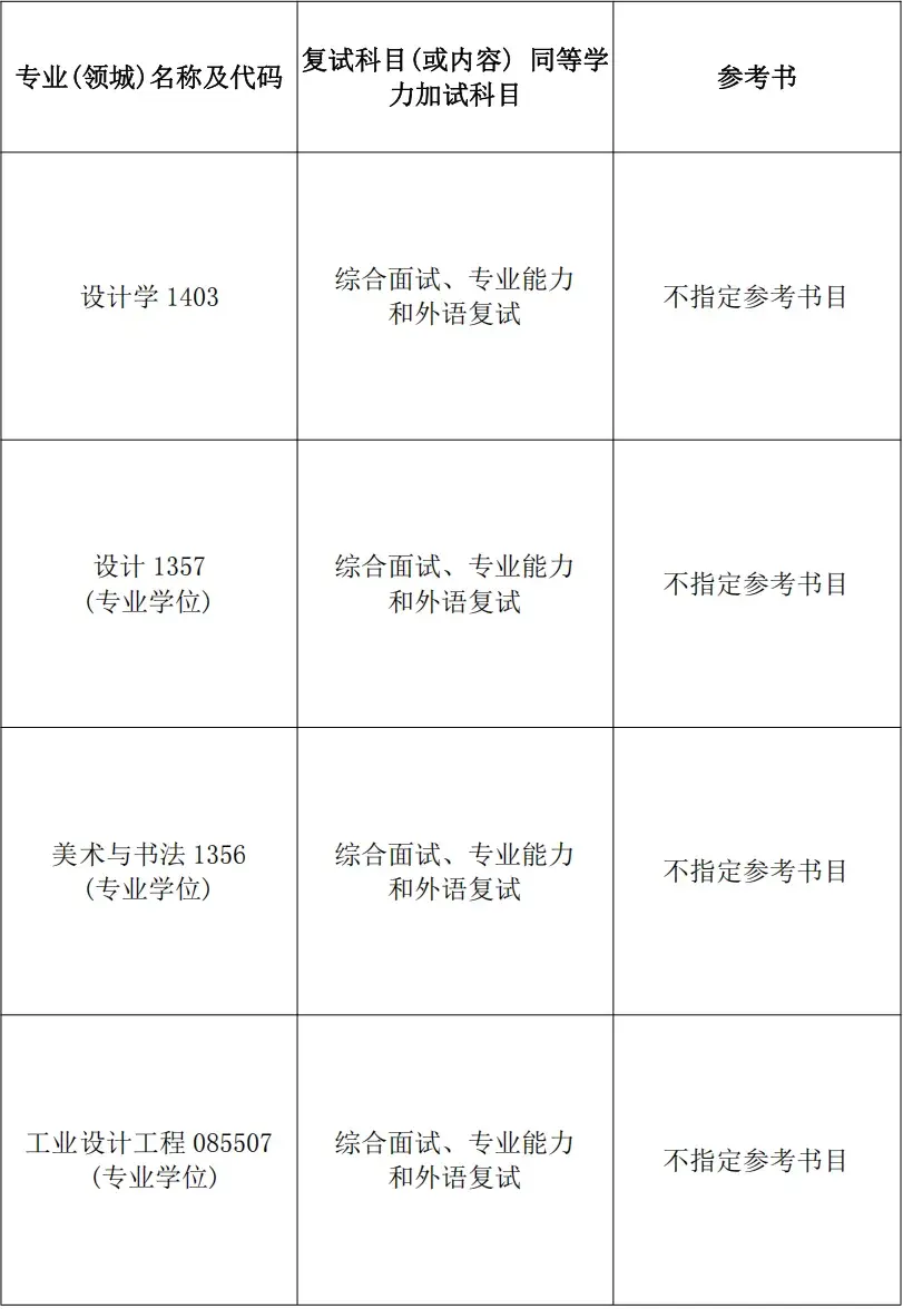 【25考研|北京工业大学】北工大复试考试科目及参考书汇总! - 知乎