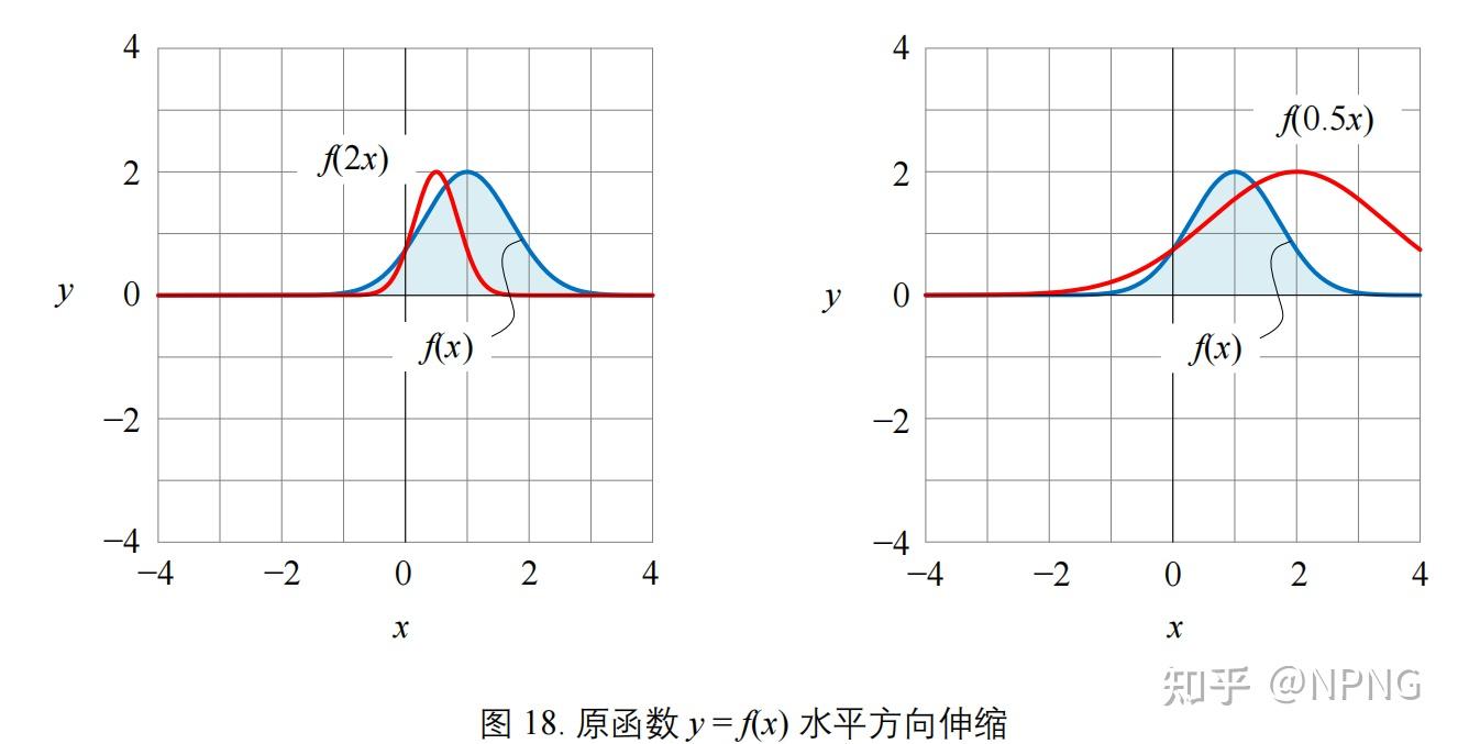 【鸢尾花书系列】数学要素-Chapter12超越函数 - 知乎