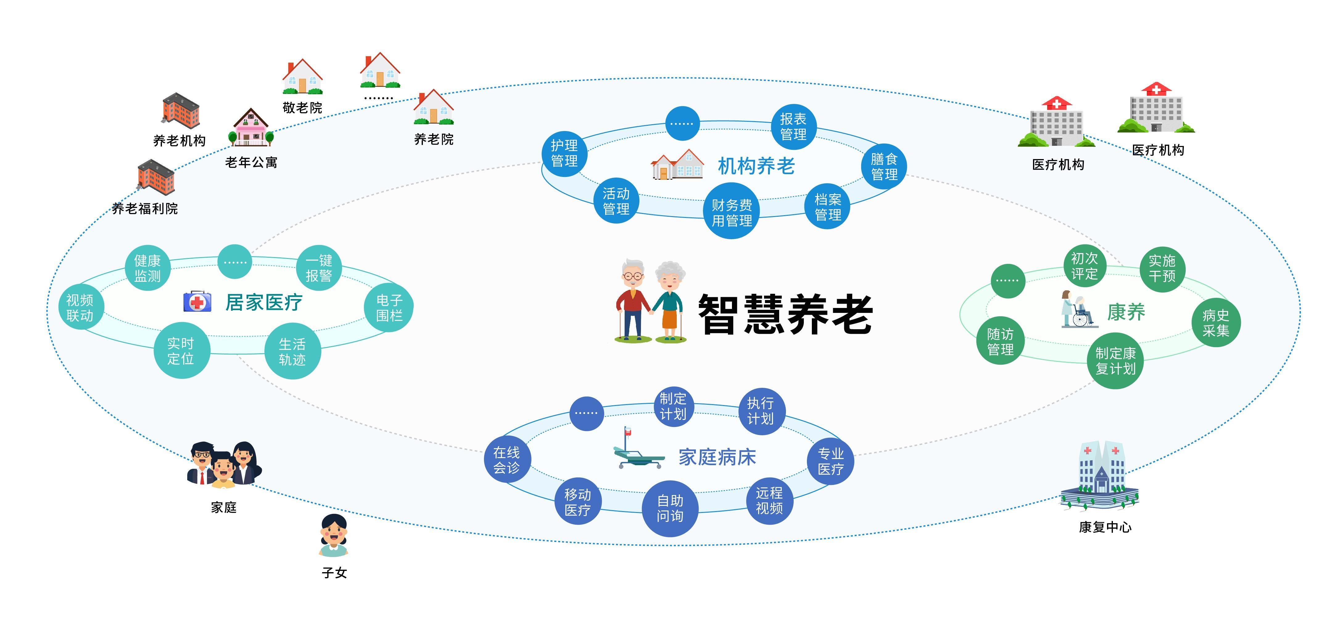 未来养老会是什么模样? - 知乎