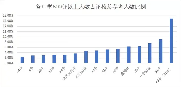 石家庄初中名校排行榜top15 公立衰落 私立恒强 知乎