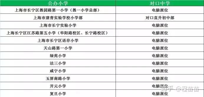 长宁区初中排名_长宁区地图