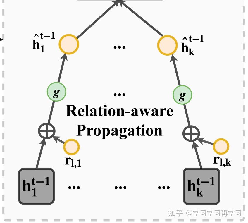 知识图谱+推荐系统 AKGE：Attentive Knowledge Graph Embedding for Personalized ...