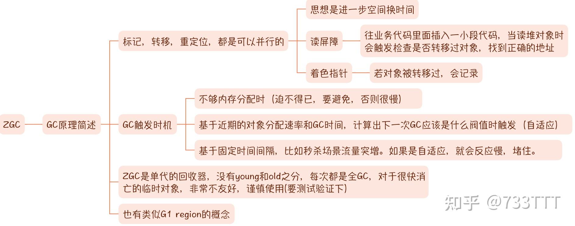 Jdk17 gc 