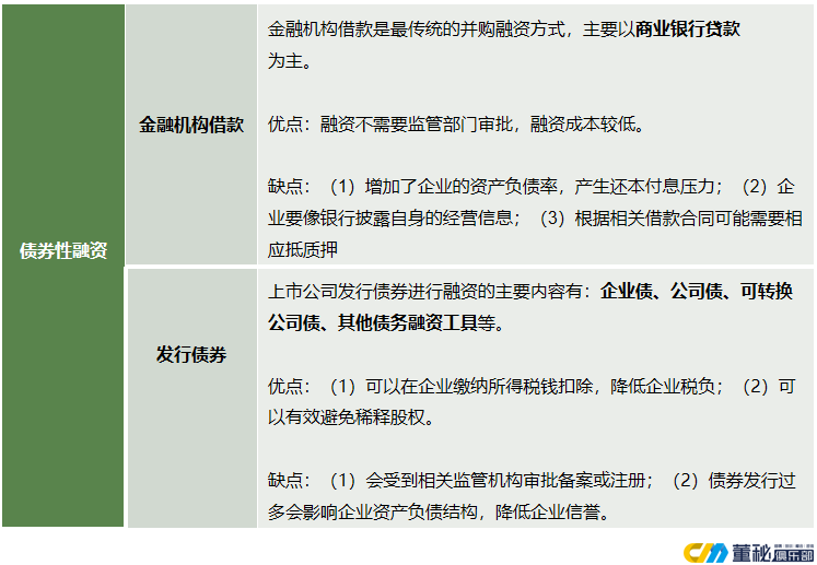 IPO知识|公司上市之后,常常会选择这些融资方式进行再次融资 - 知乎