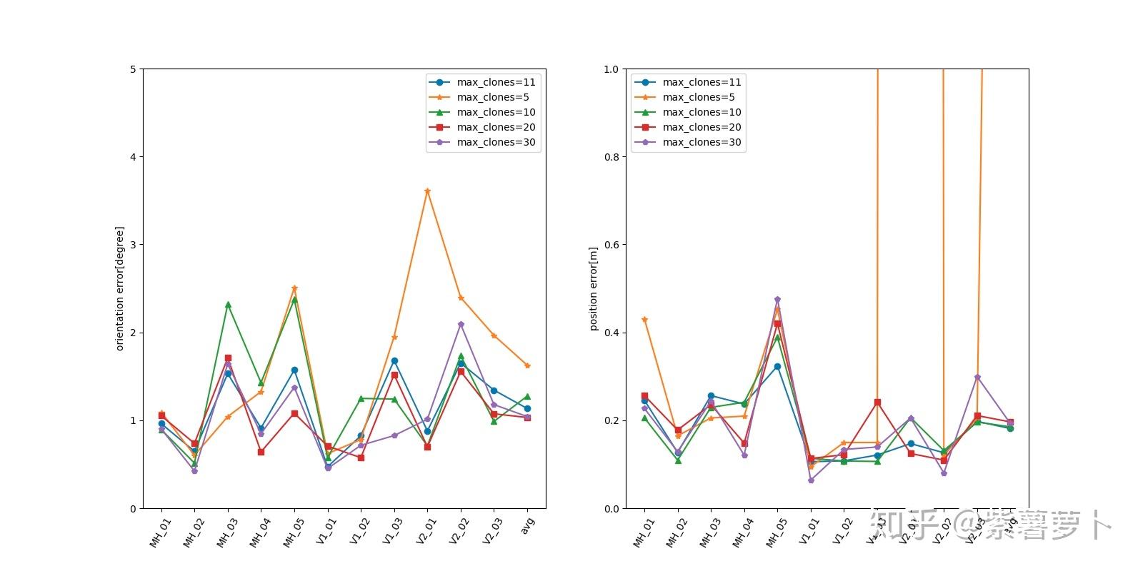 MSCKF Open VINS MSCKF Open VINS