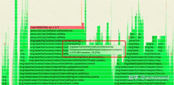 如何让ES低成本、高性能?滴滴落地ZSTD压缩算法的实践分享 - 知乎