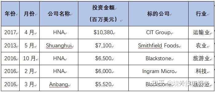 全球最大的投资企业(全球最大的投资公司排名)