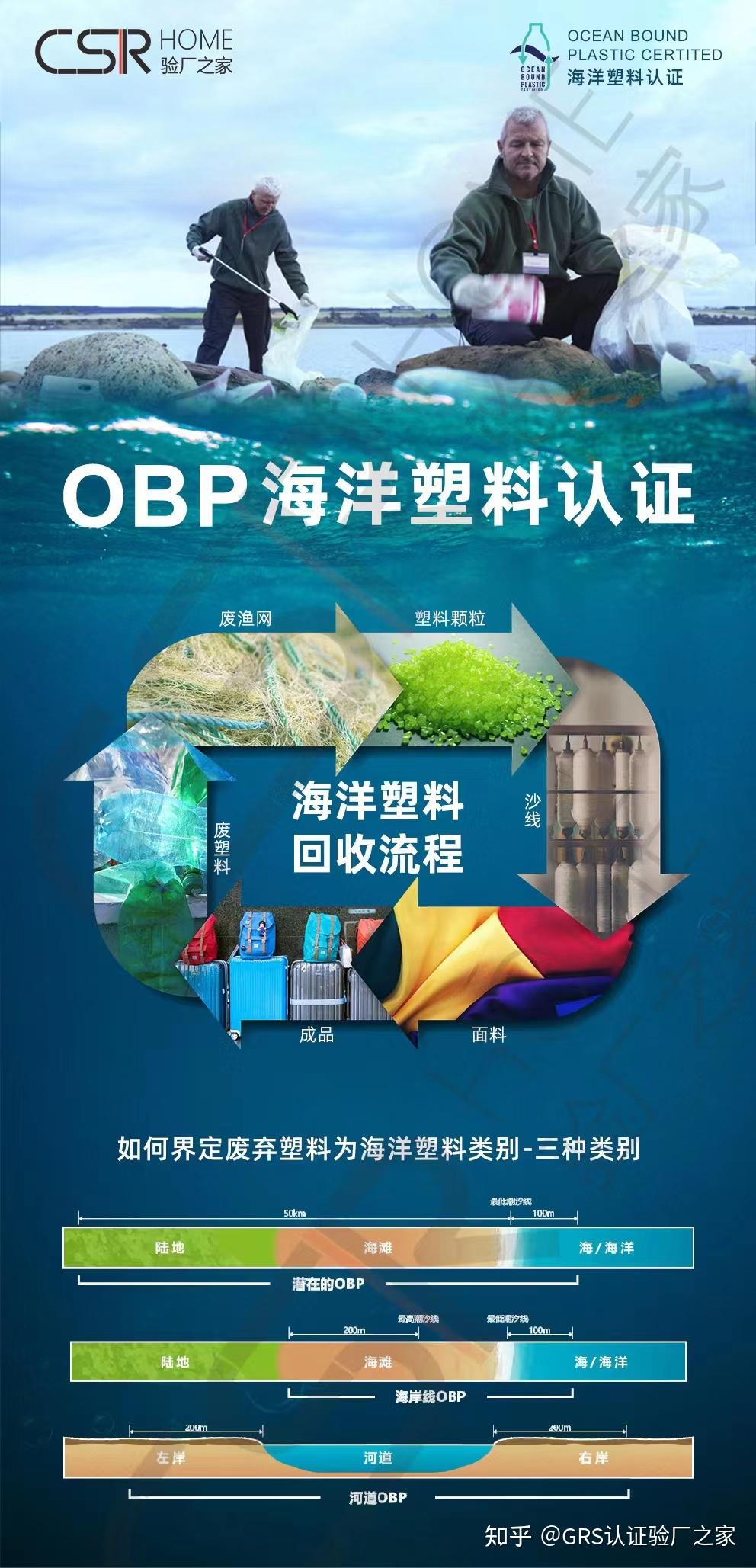 OBP认证办理要求？ - 知乎