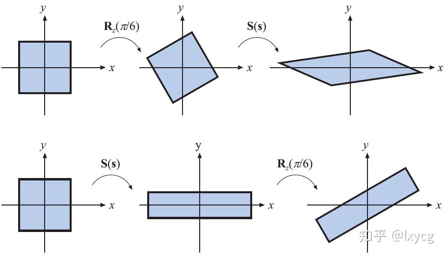 图形学中的基本变换(Basic Transforms) - 知乎