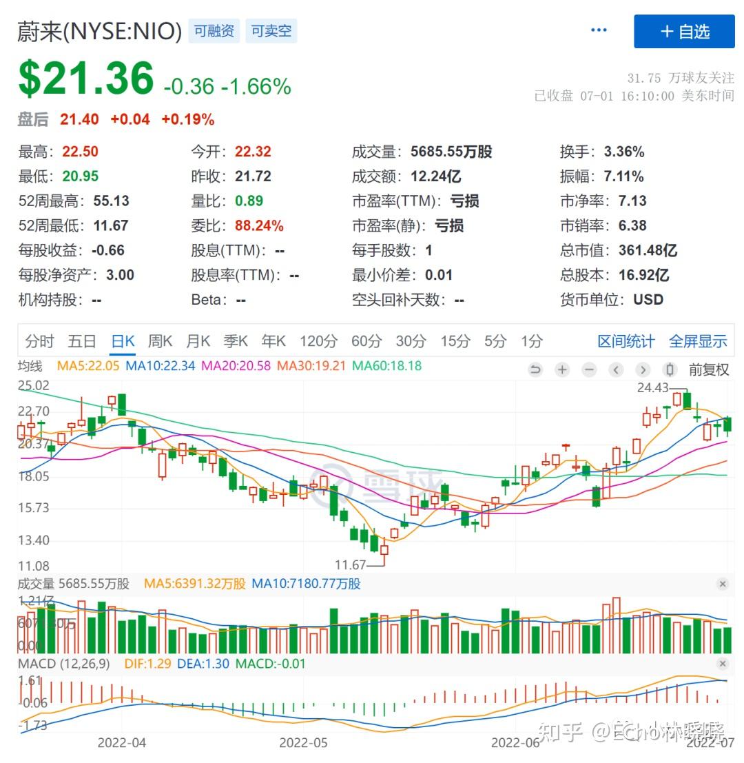 美股的做空到底是什么呢？ - 知乎