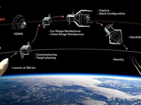 浅析马斯克SpaceX“星链”军事化应用的可能性 - 知乎