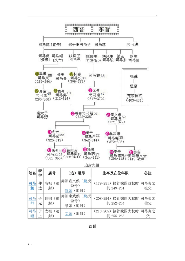 中国历朝君主世系图与历史地图汇总 - 知乎