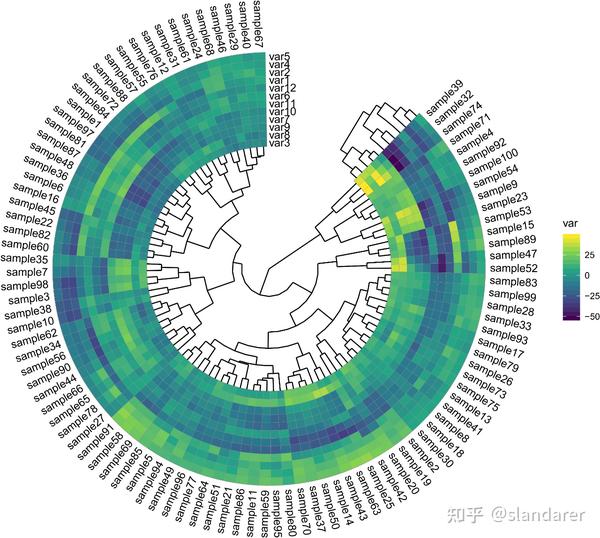 Matlab 绘图复刻五 带树状图的环形热图 知乎