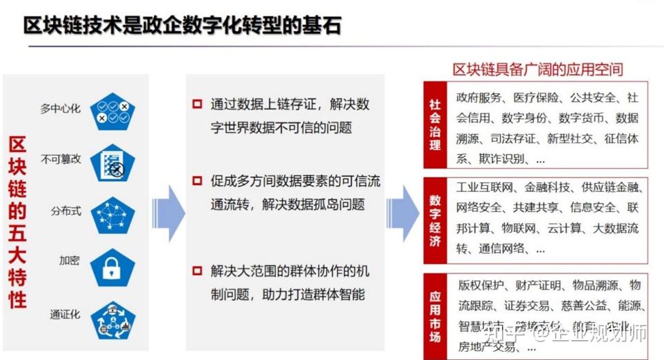 区块链项目投资多少钱(区块链项目投资多少钱一个月) 区块链项目投资多少钱(区块链项目投资多少钱一个月)