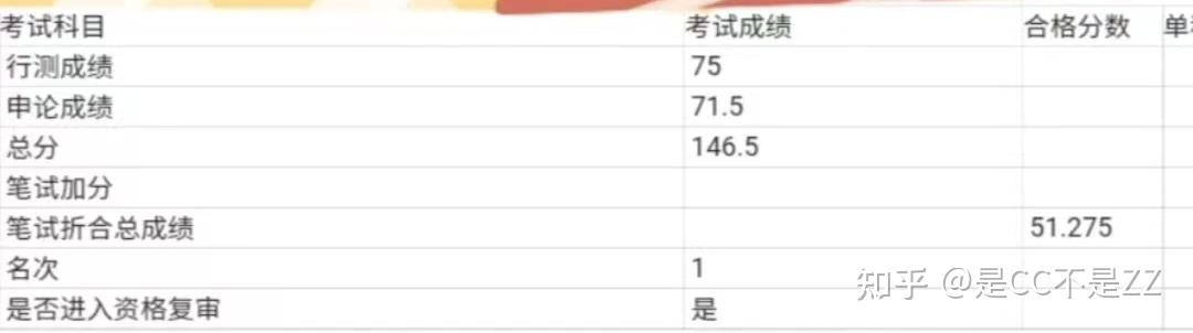 对公务员一无所知怎么办?公考小白应该如何有效的准备公务员考试?