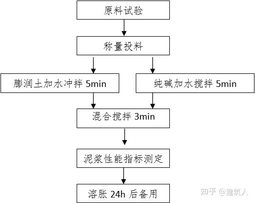 不要告诉别人(何为钻孔灌注桩?简述泥浆护壁钻孔灌注桩的施工过程)钻孔灌注桩泥浆护壁的作用,(图8) 不要告诉别人(何为钻孔灌注桩?简述泥浆护壁钻孔灌注桩的施工过程)钻孔灌注桩泥浆护壁的作用,(图8)