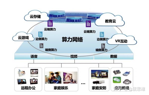 技术洞察：算力网络白皮书 - 知乎