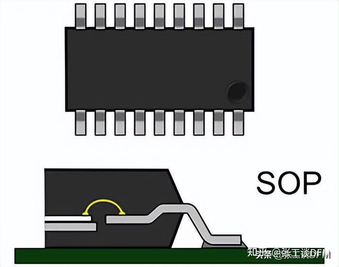 PCB封装是什么?一文总结PCB封装设计,快速搞定PCB封装设计 - 知乎