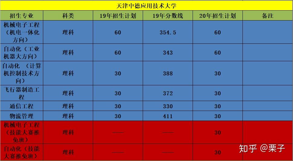 天津技术师范大学_天津师范大学教育技术_天津师范大学技术师范大学