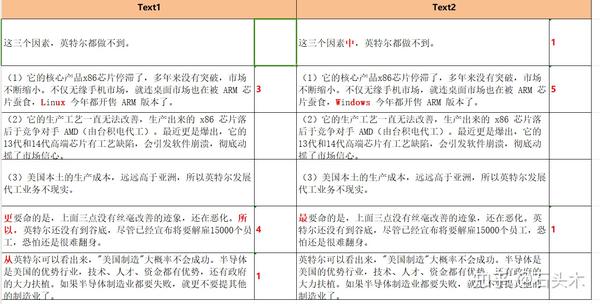 合同等文档的比对实现测试