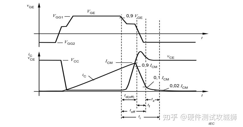 定义脉冲和方向输出端口