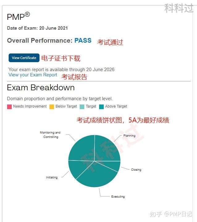 Pmp 