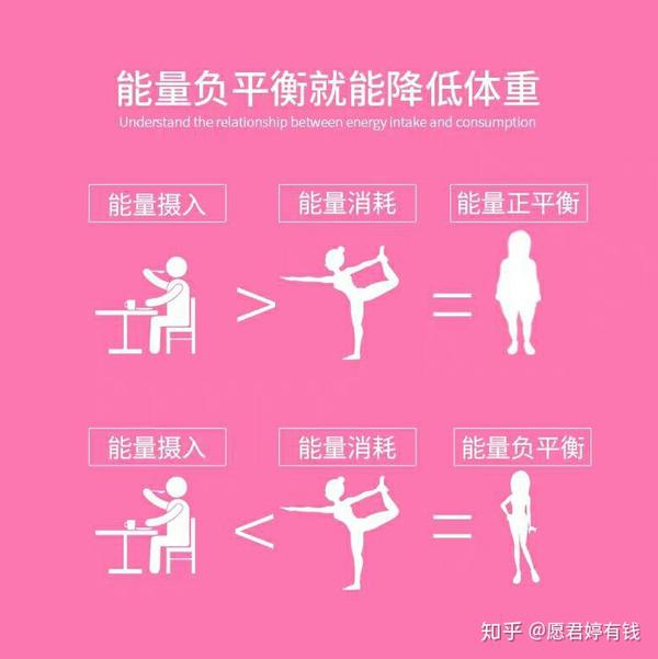 一周瘦20斤残忍法