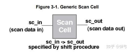 Tessent Scan and ATPG user manual(1) - 知乎