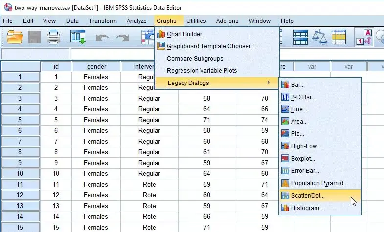 SPSS超详细操作：两因素多元方差分析(Two-way Manova) - 知乎