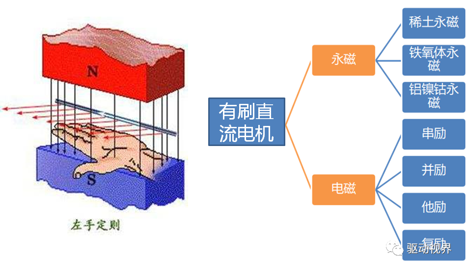 一文归总电机的类型/优缺点/应用 - 知乎