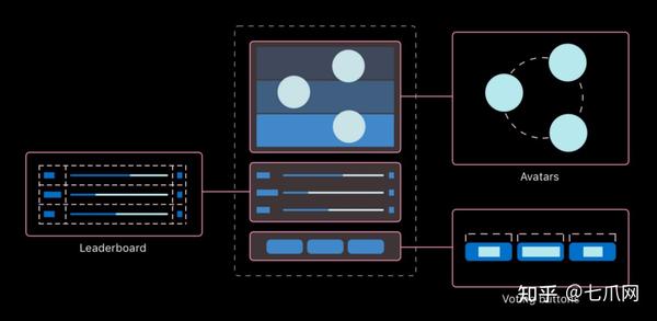 swiftui-layout-protocol