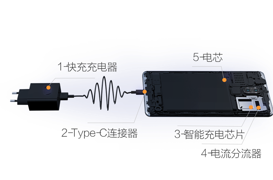 手机快充的原理