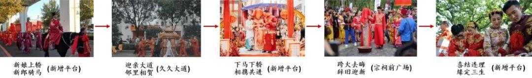 6个城市更新改造精选案例 I 历史街区的活化与再生 - 知乎