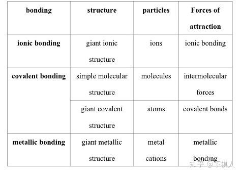 positive ions图片