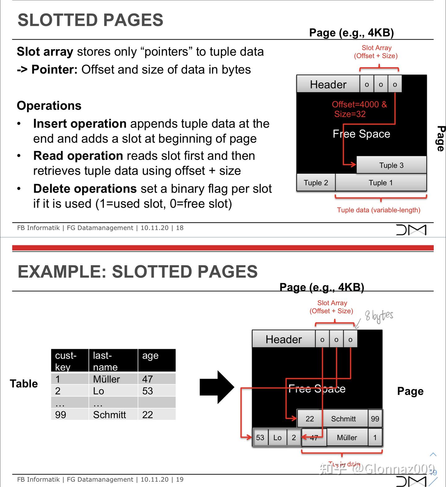【SDMS】Chapter-1 dbms-storage - 知乎